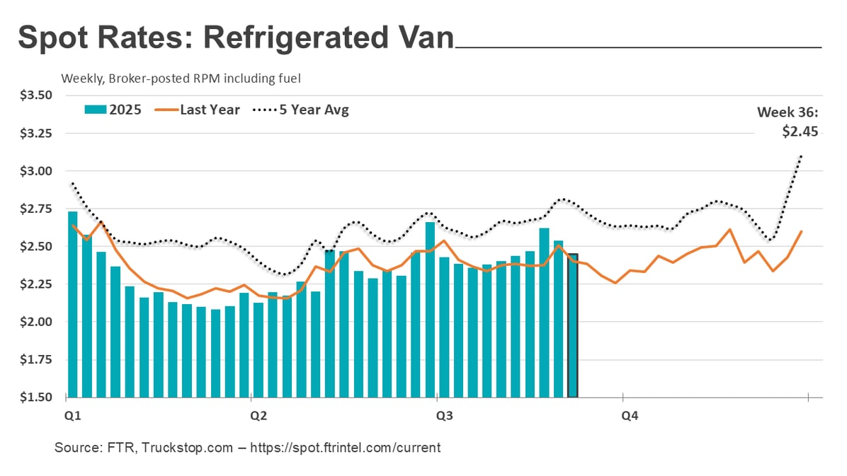 Refrigerated rates_091525