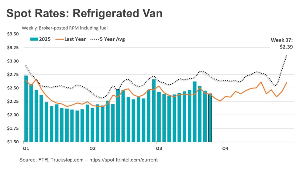 Refrigerated rates_092225
