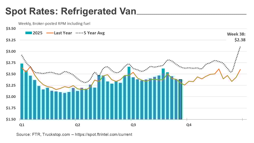Refrigerated rates_092925