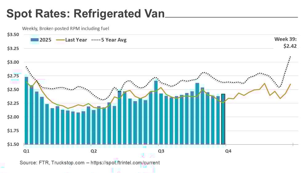 Refrigerated rates_100625