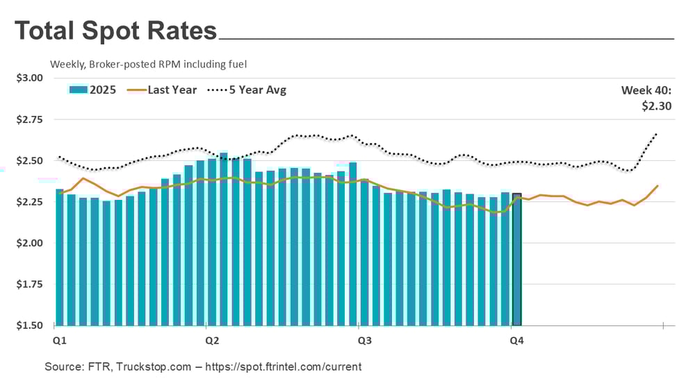 Total rates_101325