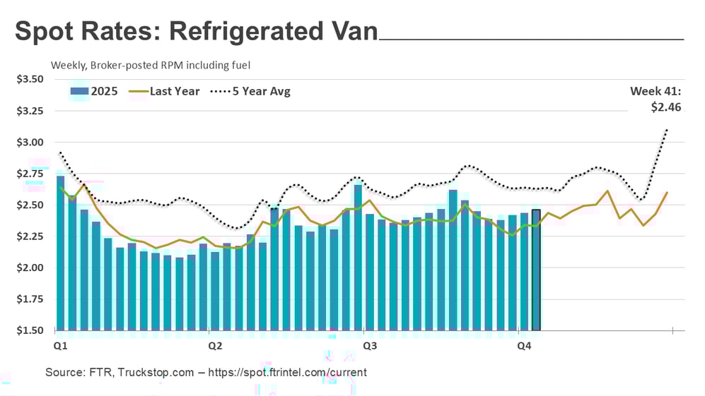 Refrigerated rates_102025-1