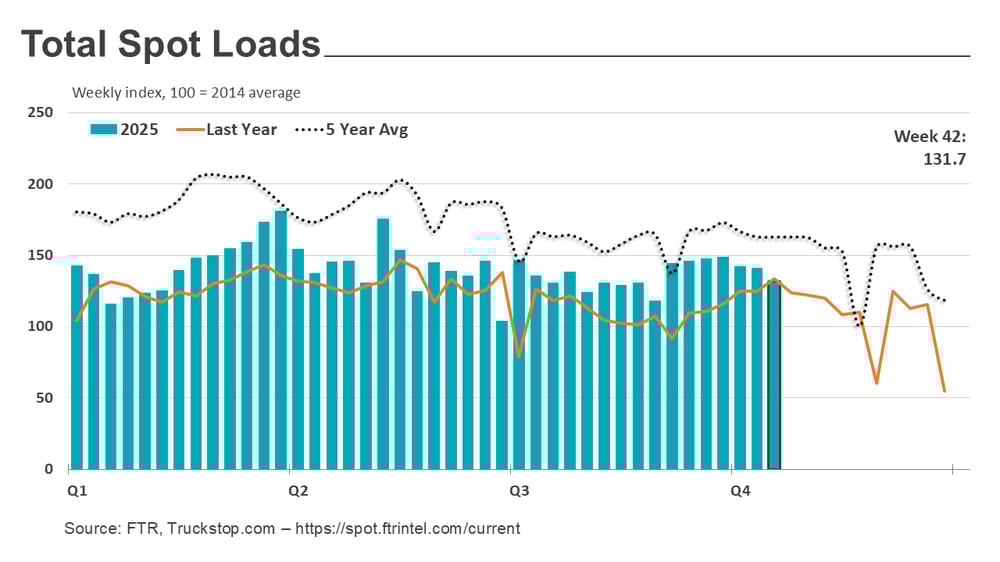 Total loads_102725 (1)