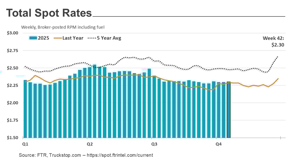 Total rates_102725 (1)
