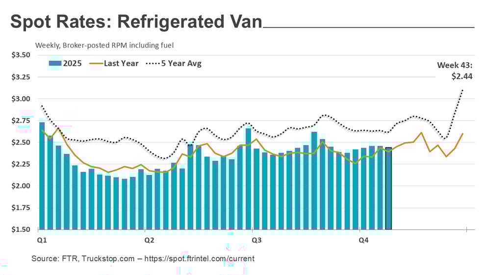 Refrigerated rates_110325