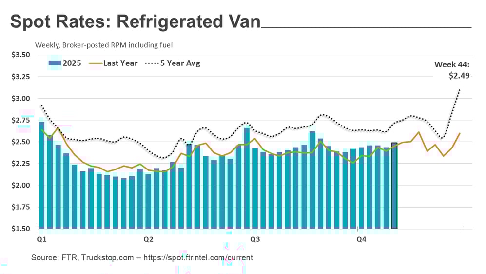 Refrigerated rates_111025