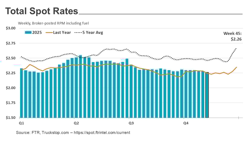 Total rates_111725