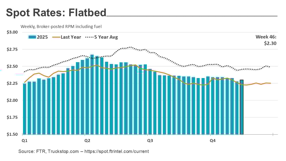 Flatbed rates_112425