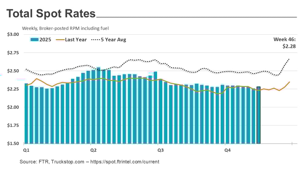 Total rates_112425