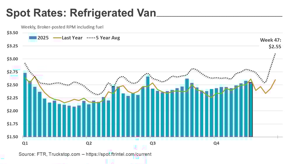 Refrigerated rates_120125