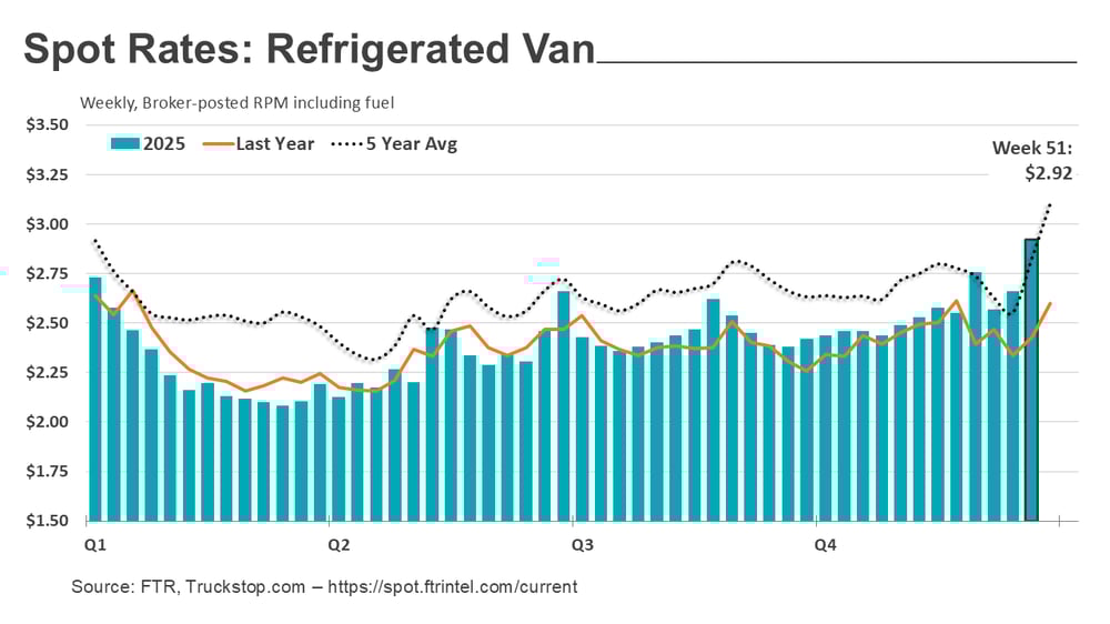 Refrigerated rates_122925