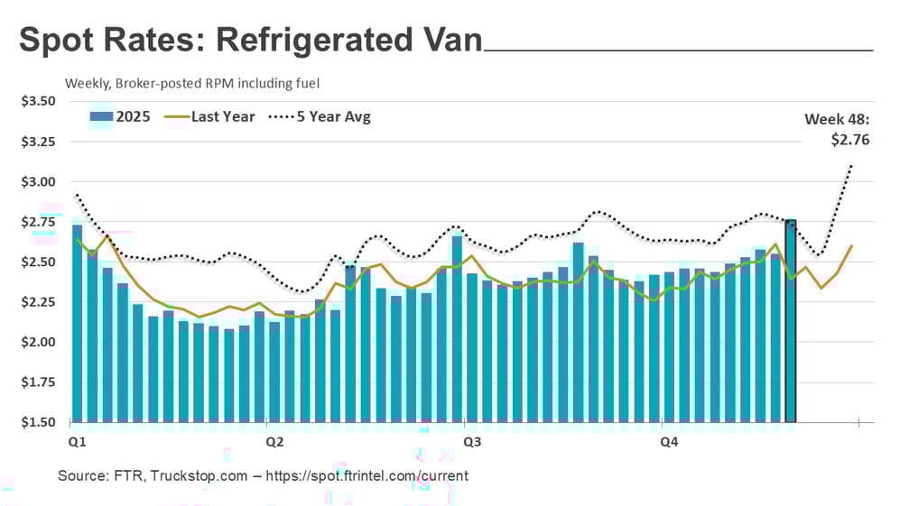 Refrigerated rates_120825