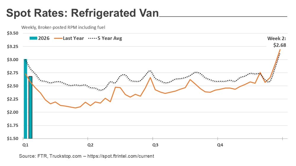 Refrigerated rates_012026
