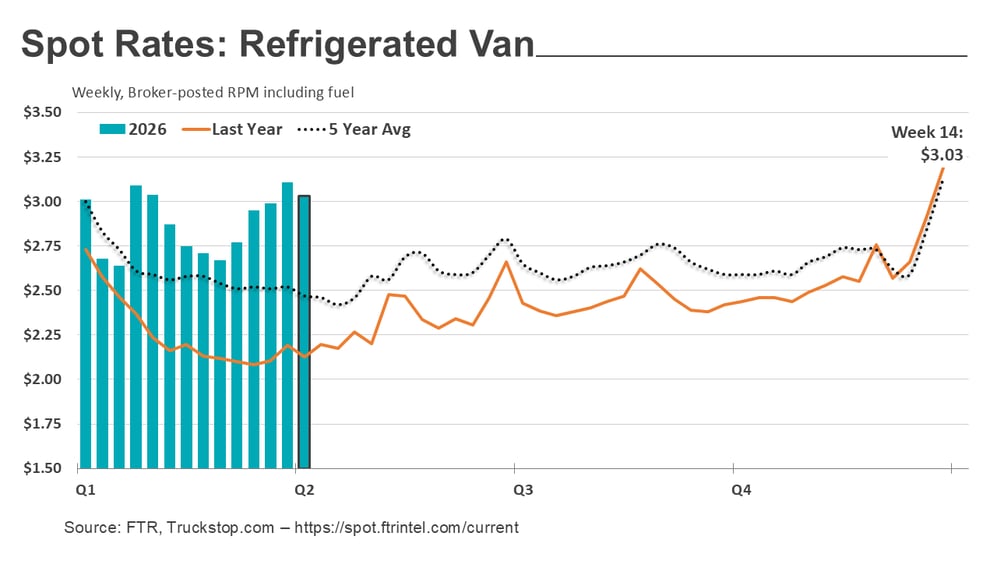 Refrigerated rates_041326