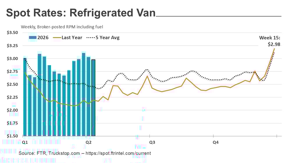Refrigerated rates_042026