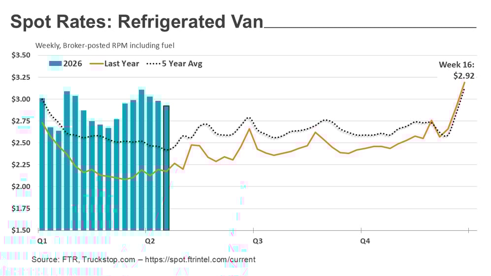 Refrigerated rates_042726