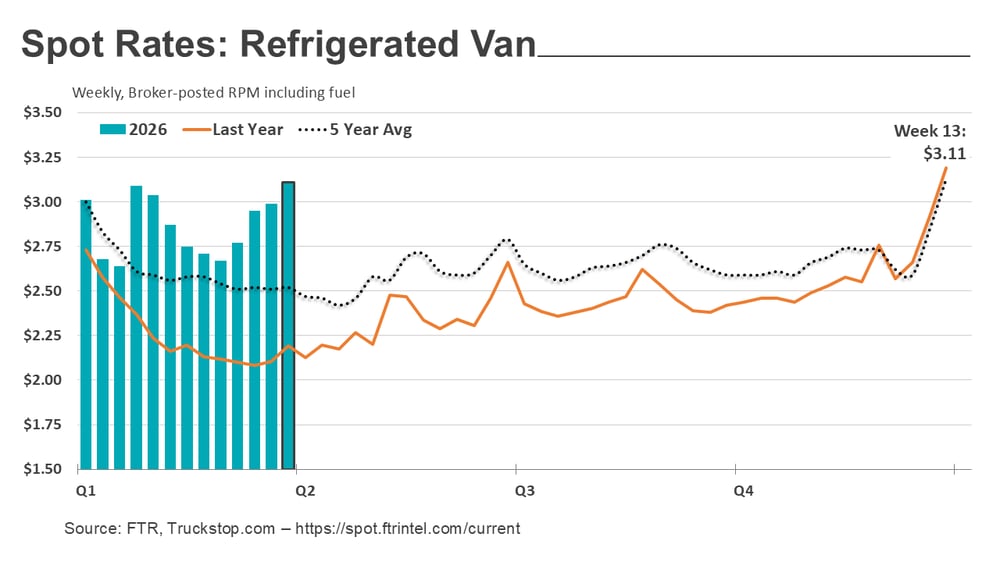 Refrigerated rates_040626