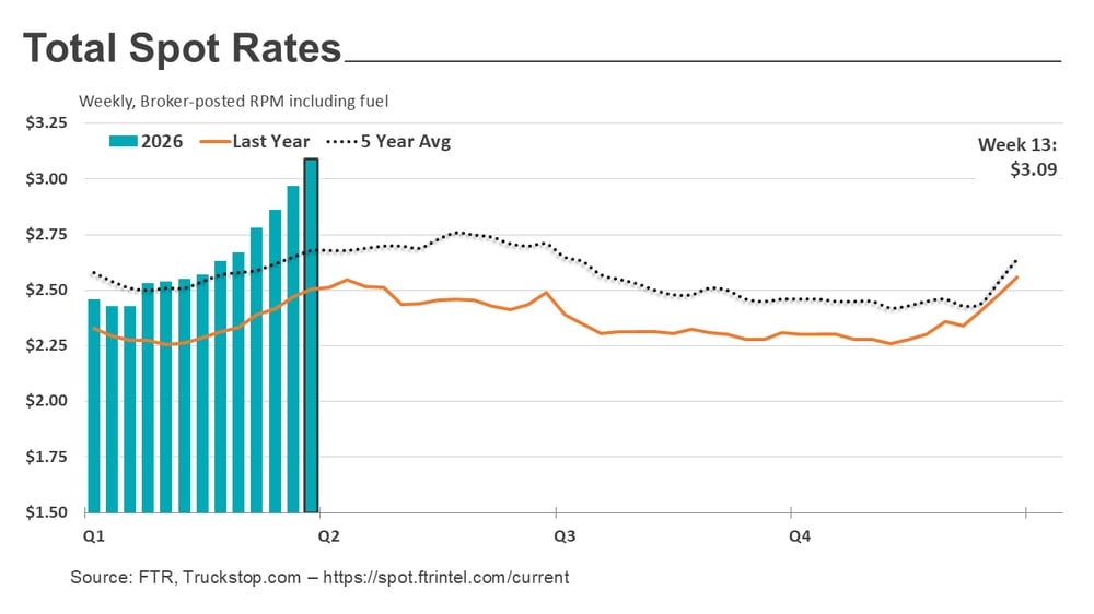 Total rates_040626