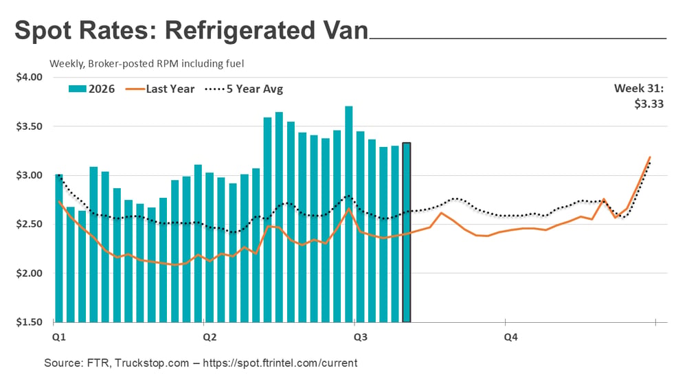 Refrigerated rates_081026
