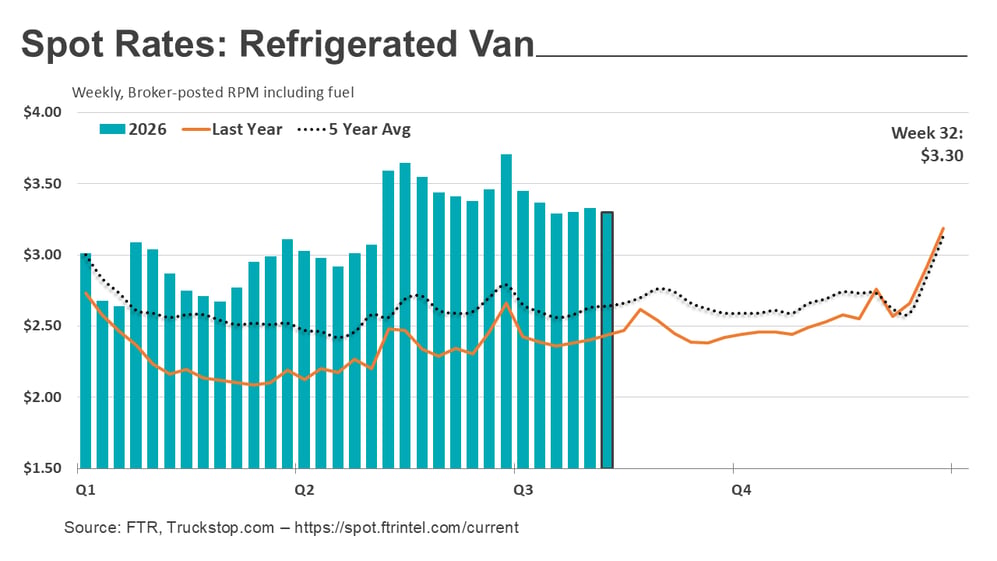 Refrigerated rates_081726
