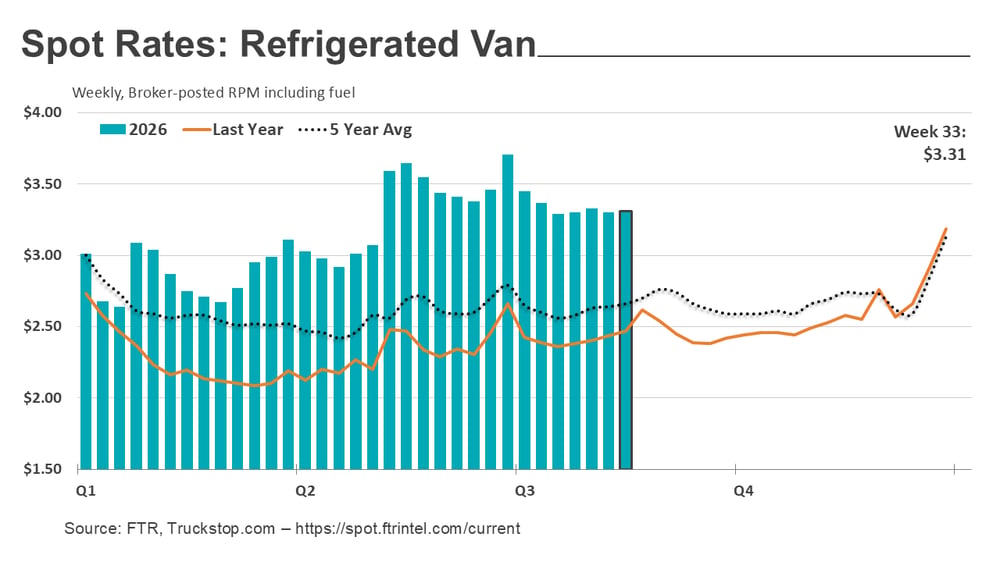 Refrigerated rates_082426