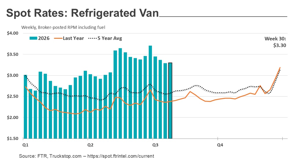 Refrigerated rates_080326