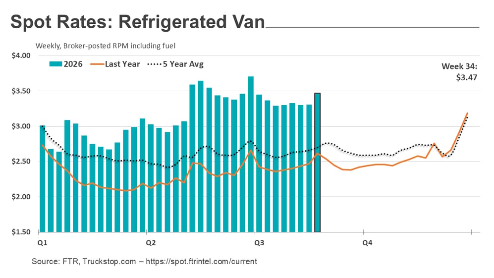 Refrigerated rates_083126