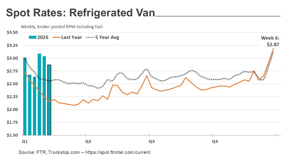 Refrigerated rates_021726