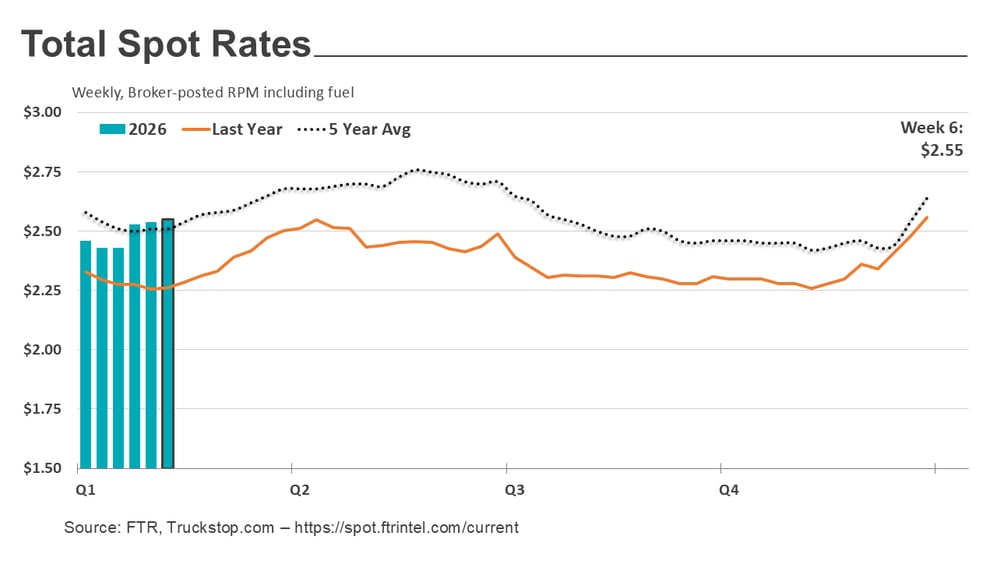 Total rates_021726