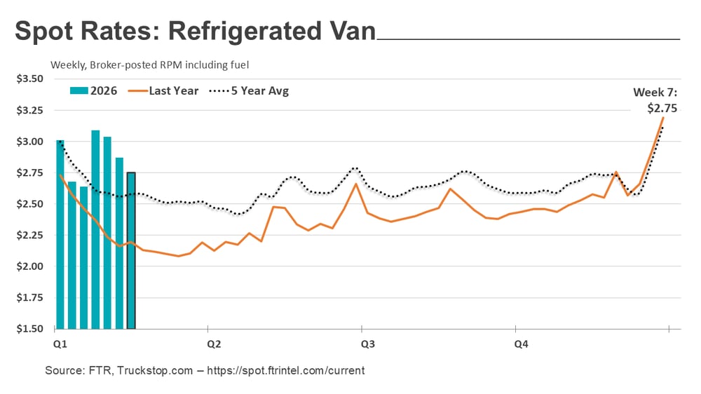 Refrigerated rates_022326