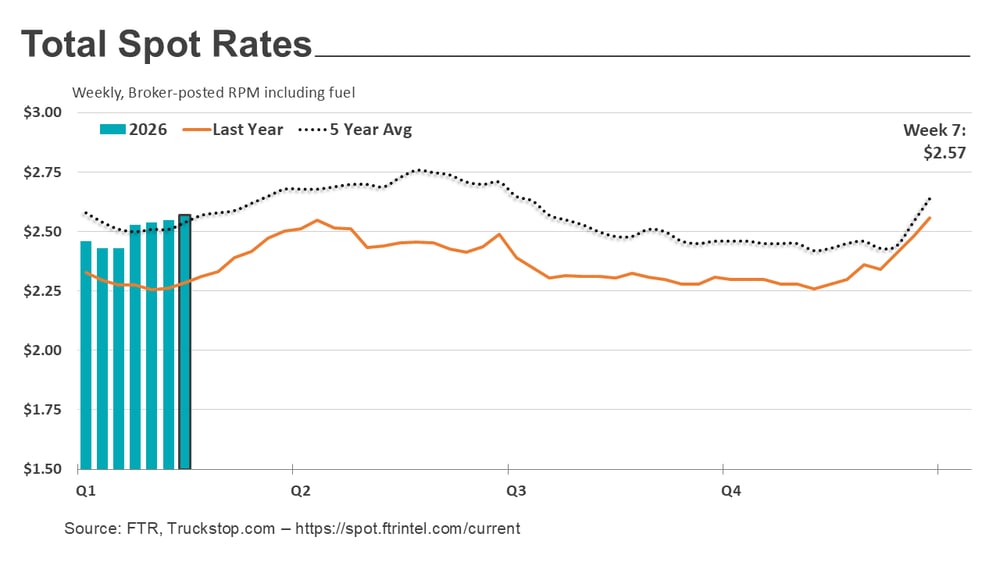 Total rates_022326