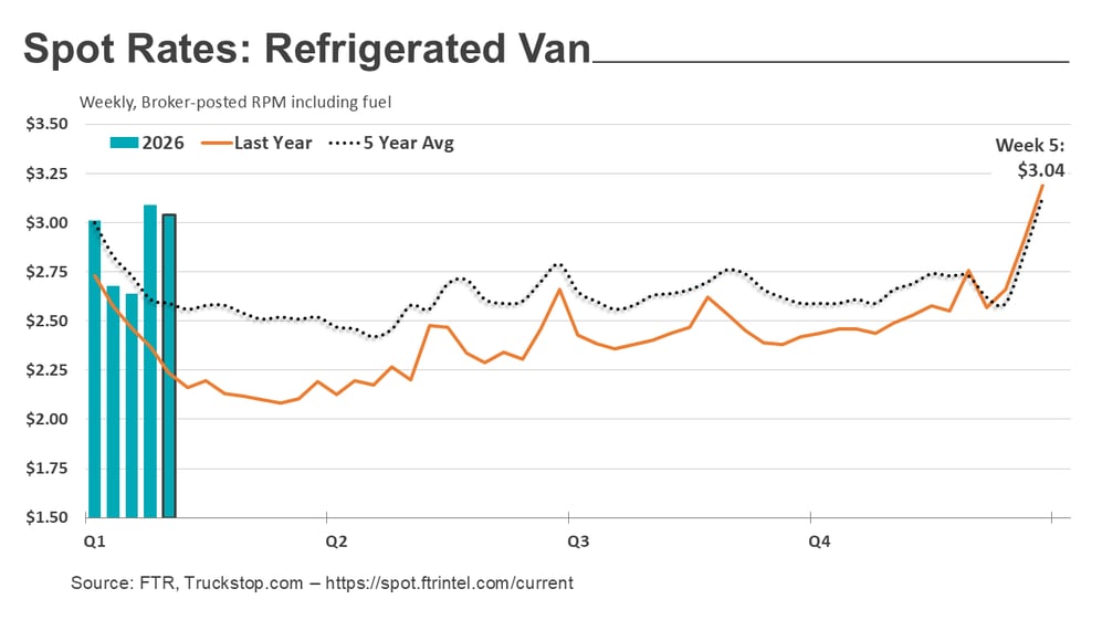Refrigerated rates_020926