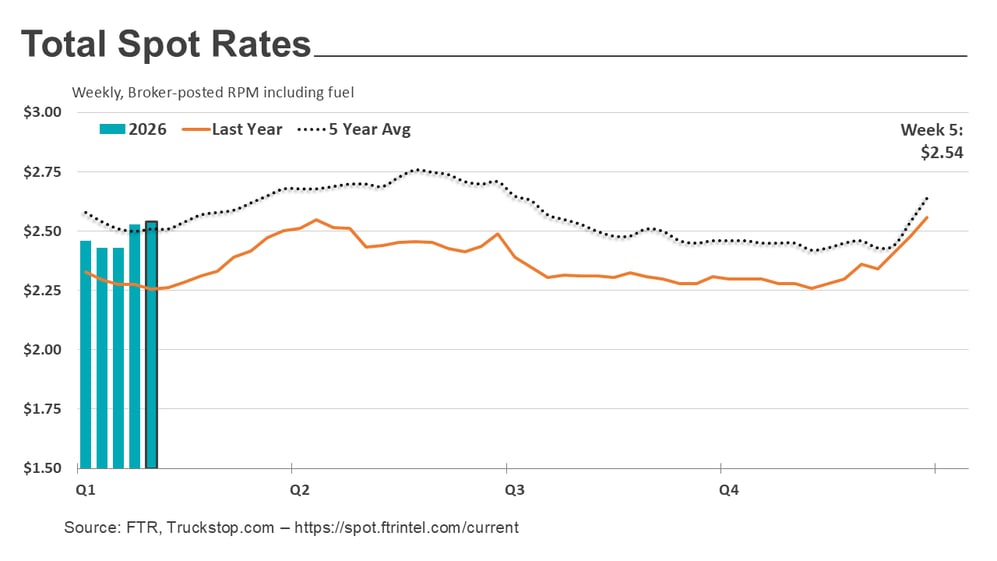 Total rates_020926