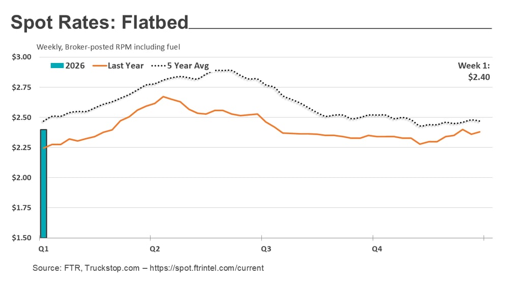 Flatbed rates_011226