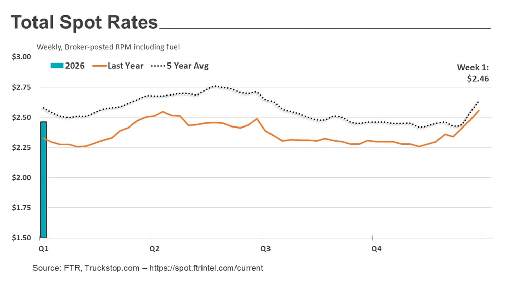 Total rates_011226