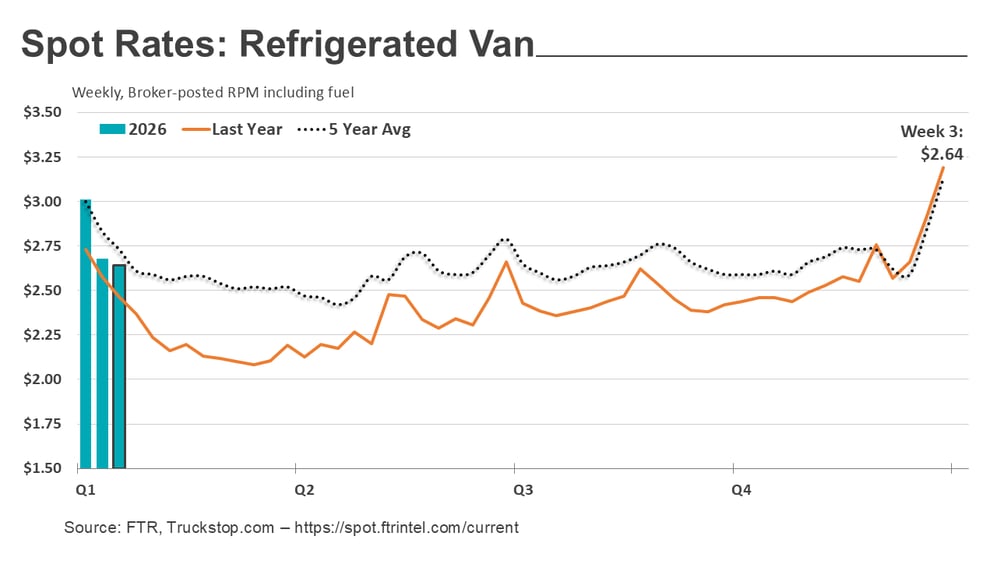 Refrigerated rates_012626