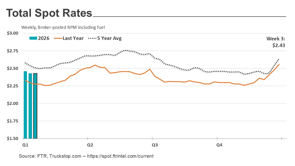 Total rates_012626