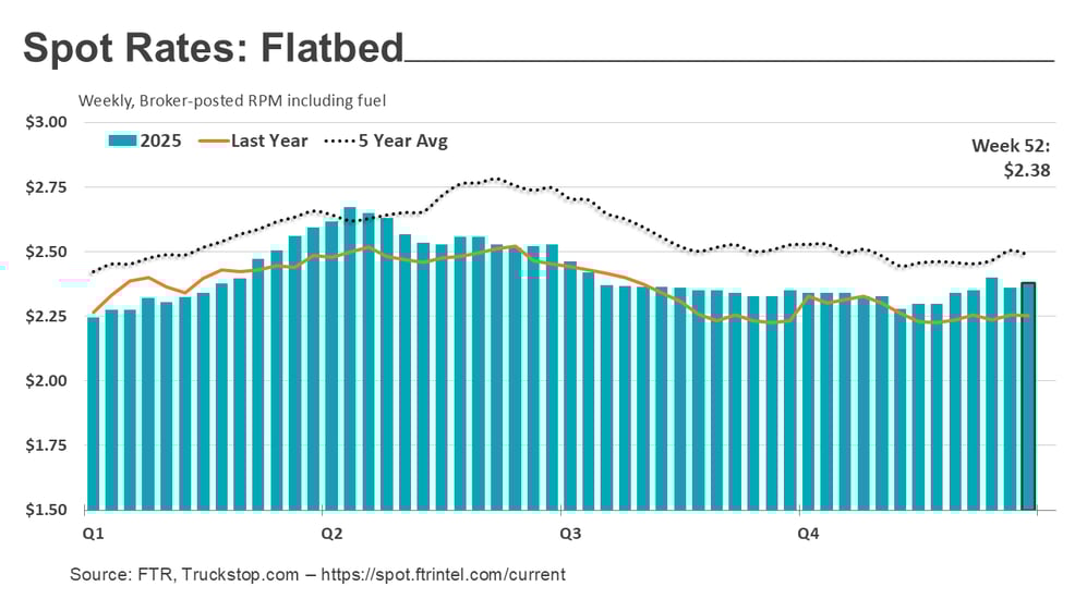 Flatbed rates_010526