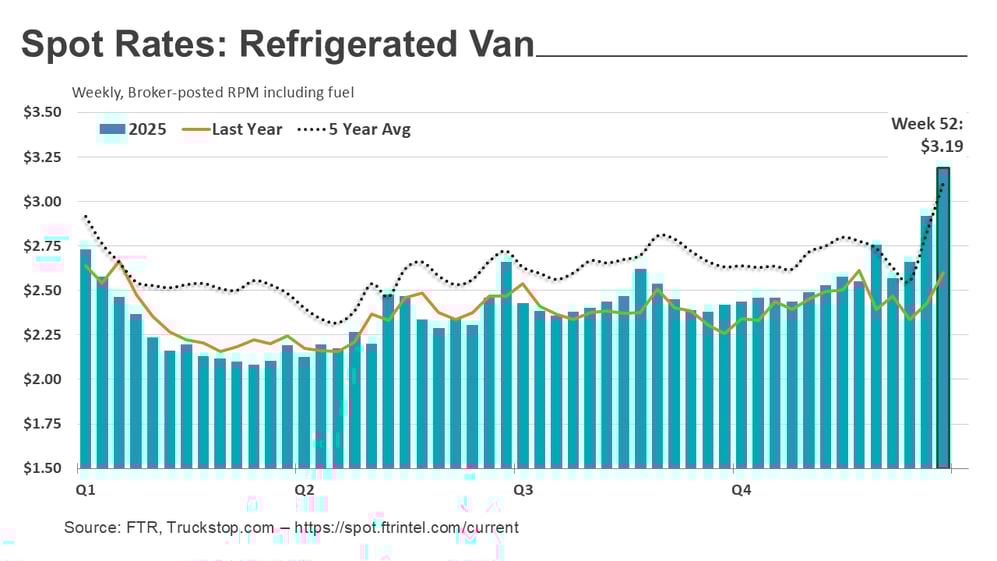 Refrigerated rates_010526