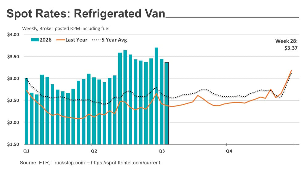 Refrigerated rates_072026