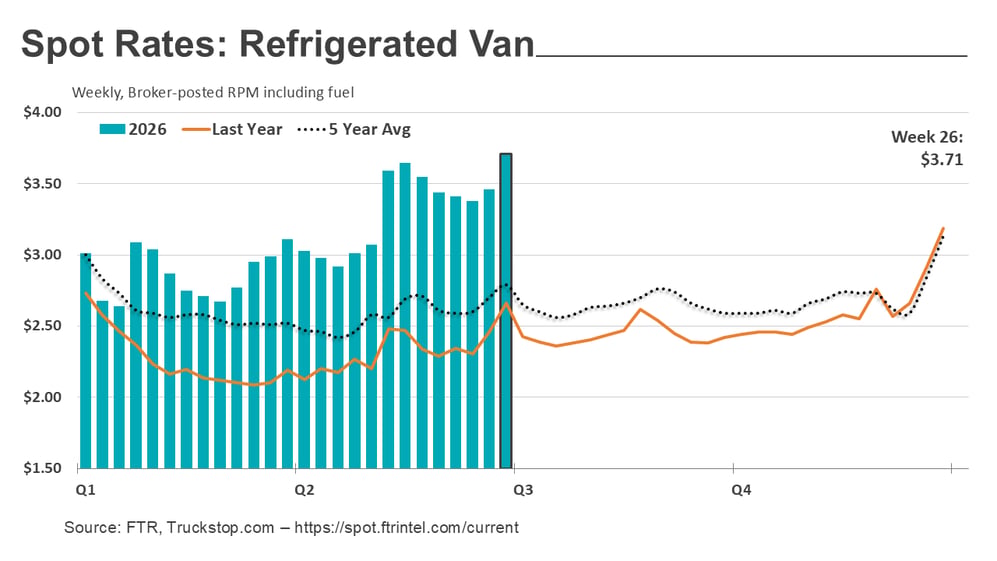 Refrigerated rates_070626