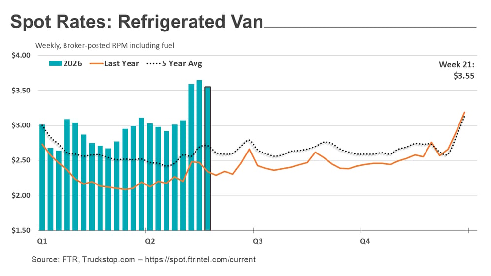 Refrigerated rates_060126
