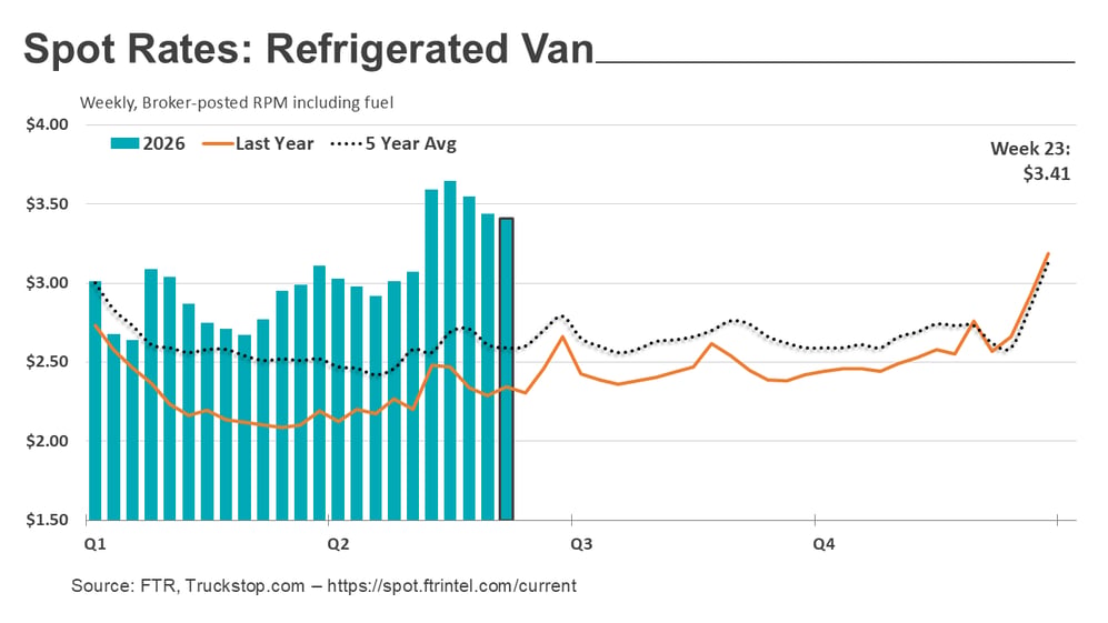 Refrigerated rates_061526