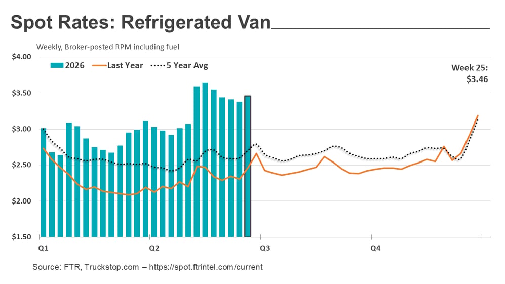 Refrigerated rates_062926