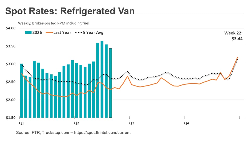 Refrigerated rates_060826