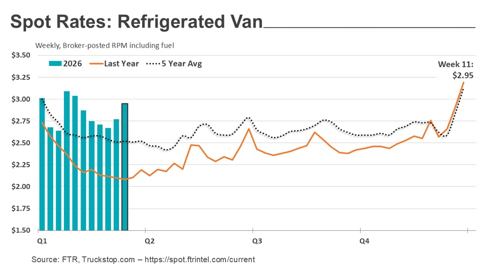 Refrigerated rates_032326