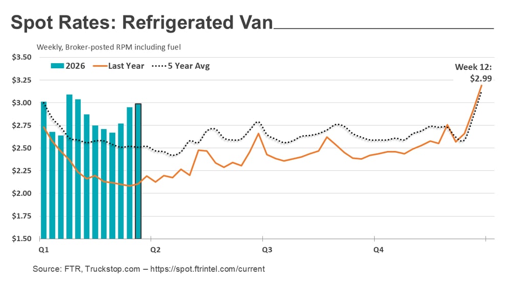 Refrigerated rates_033026