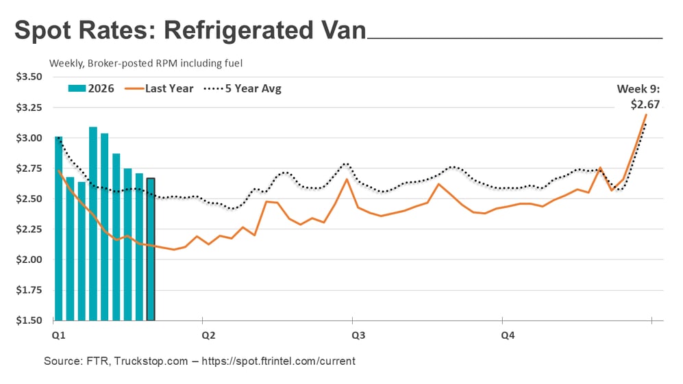 Refrigerated rates_030926