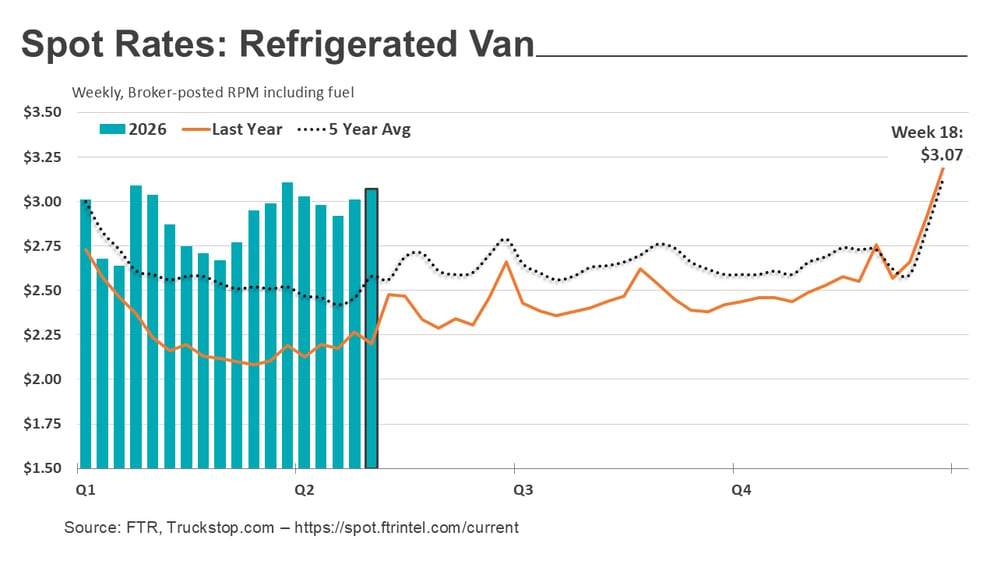 Refrigerated rates_051126
