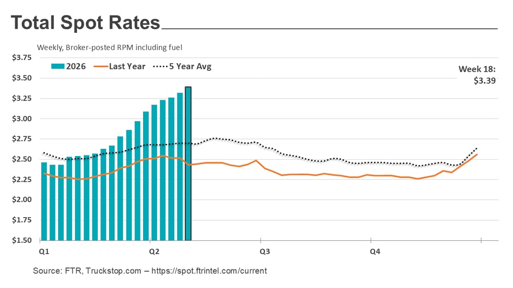 Total rates_051126